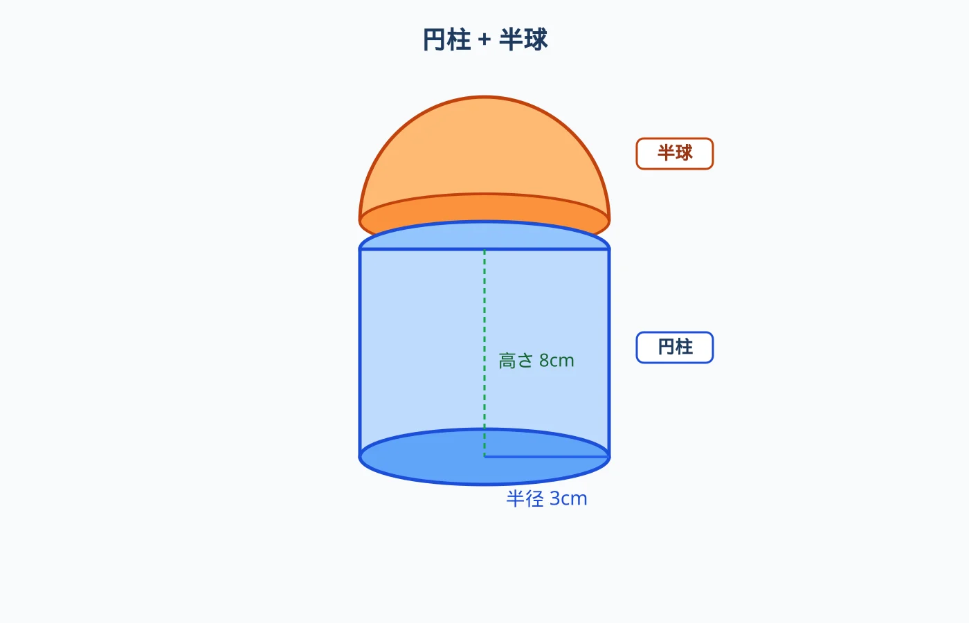 半径3cm高さ8cmの円柱の上に同じ半径の半球を乗せた立体