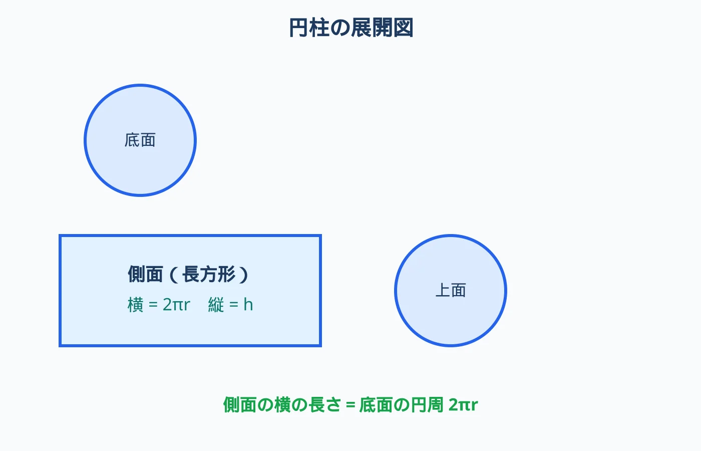 円柱の展開図