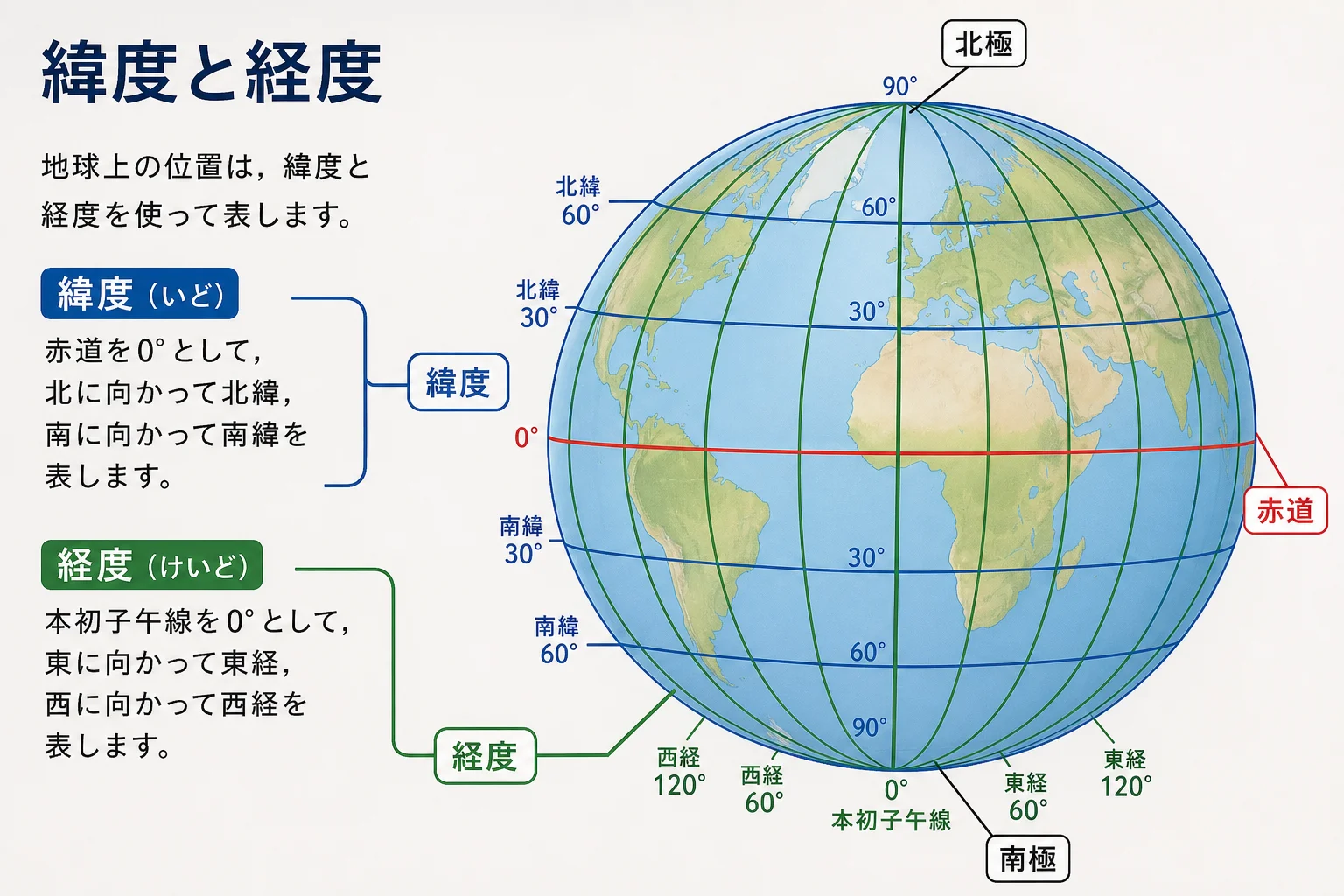 赤道と本初子午線を基準に緯度と経度を読む地球図